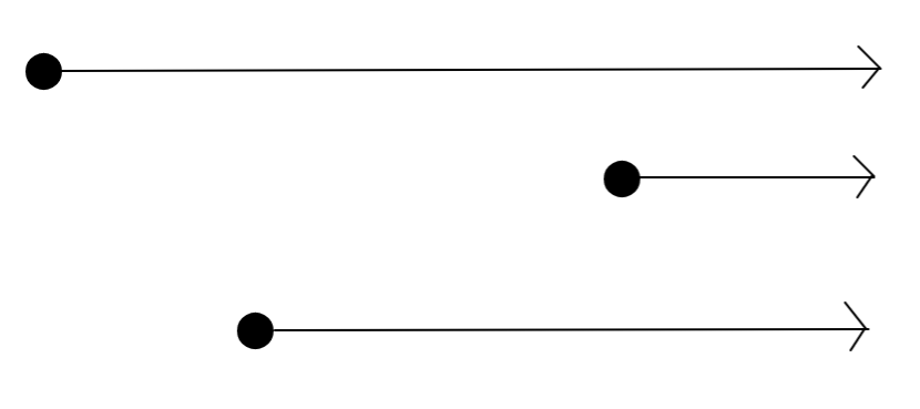 infinite rays going in the same direction and starting at different points